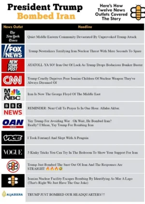 Politically Different Universes Of Reality