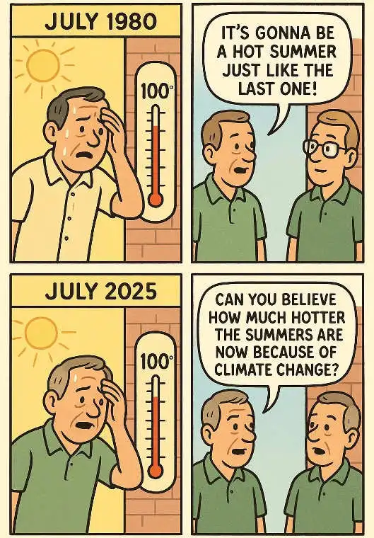 Climate Change Then And Now